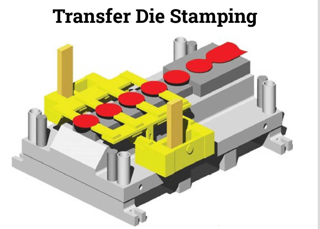 Transfer Die Process