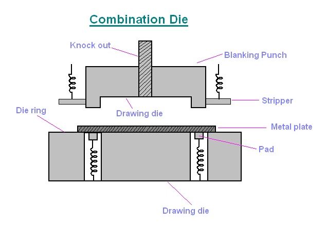Ahlu Engineers Compound Die Design