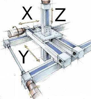3-Axis Transfer Systems